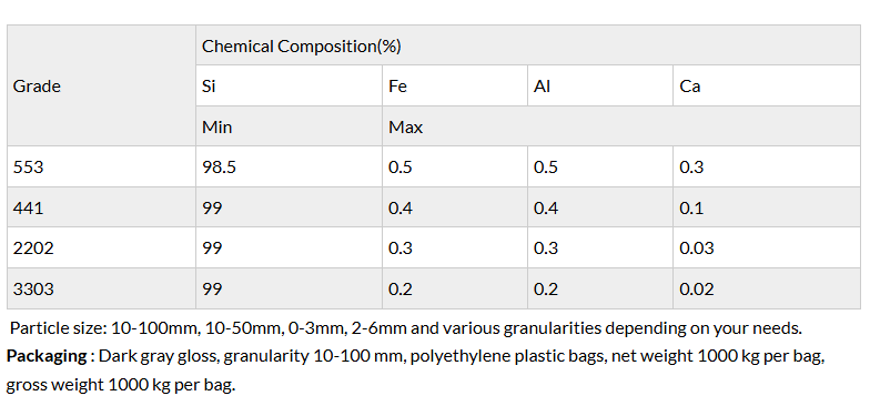 Silicon Metal 411 manufacture Silicon Metal 411 manufacture