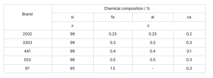 Silicon Metal Alloy supplier Silicon Metal Alloy supplier