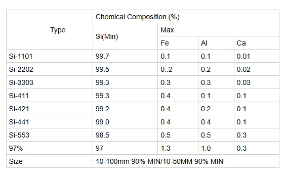Anti Oxidation Metallic Silicon Anti Oxidation Metallic Silicon