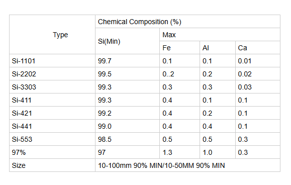 Industrial Silicon manufacture Industrial Silicon manufacture
