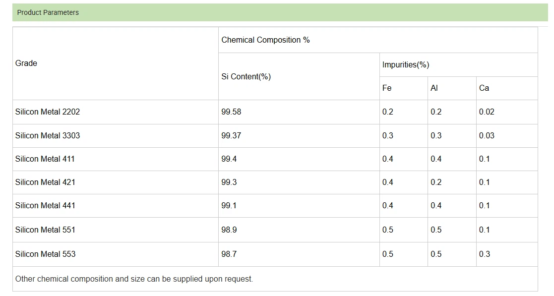 Silicon Metal 551 supplier Silicon Metal 551 supplier